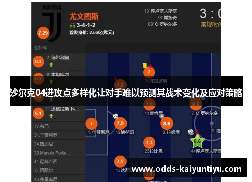 沙尔克04进攻点多样化让对手难以预测其战术变化及应对策略