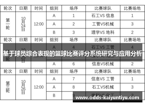 基于球员综合表现的篮球比赛评分系统研究与应用分析