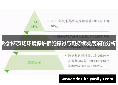 欧洲杯赛场环境保护措施探讨与可持续发展策略分析