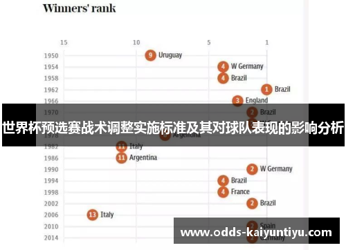 世界杯预选赛战术调整实施标准及其对球队表现的影响分析