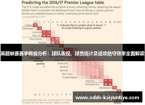 英超联赛赛季数据分析：球队表现、球员统计及进攻防守效率全面解读
