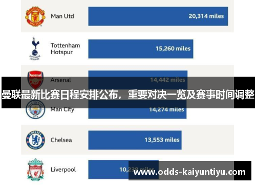 曼联最新比赛日程安排公布，重要对决一览及赛事时间调整