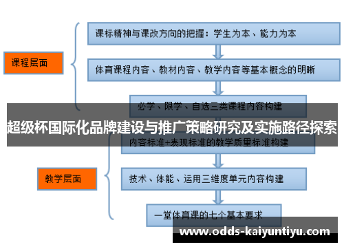 超级杯国际化品牌建设与推广策略研究及实施路径探索