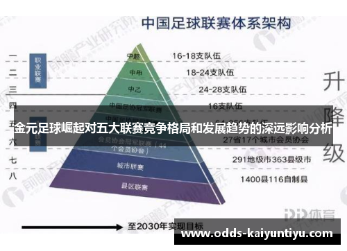 金元足球崛起对五大联赛竞争格局和发展趋势的深远影响分析