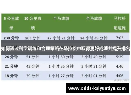 如何通过科学训练和合理策略在马拉松中取得更好成绩并提升排名