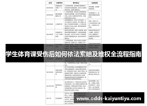 学生体育课受伤后如何依法索赔及维权全流程指南