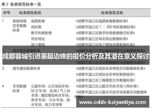 成都蓉城引进塞超边锋的报价分析及其潜在意义探讨