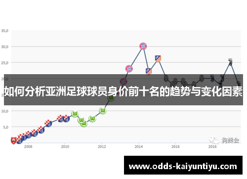如何分析亚洲足球球员身价前十名的趋势与变化因素