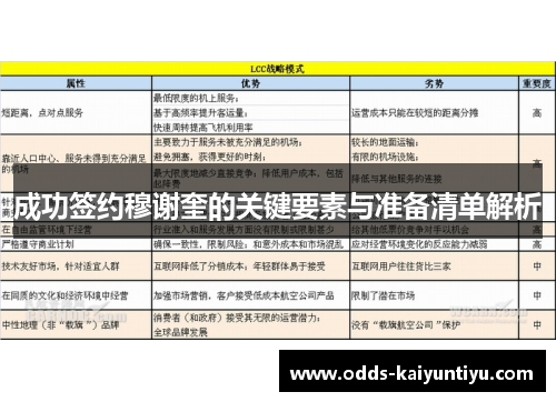成功签约穆谢奎的关键要素与准备清单解析