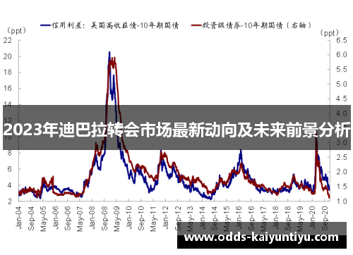 2023年迪巴拉转会市场最新动向及未来前景分析