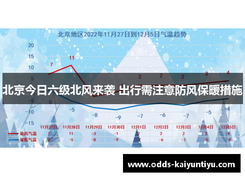 北京今日六级北风来袭 出行需注意防风保暖措施