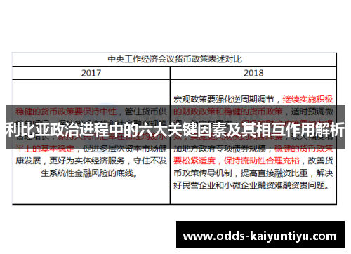 利比亚政治进程中的六大关键因素及其相互作用解析