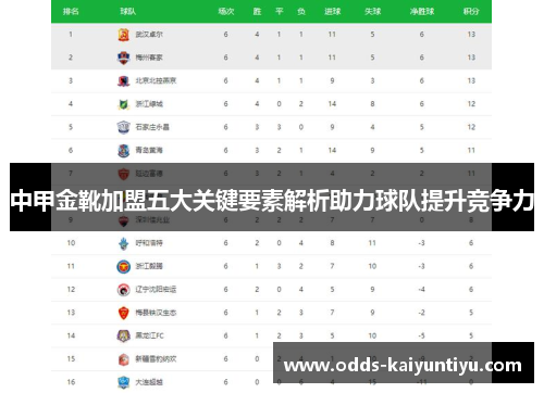 中甲金靴加盟五大关键要素解析助力球队提升竞争力