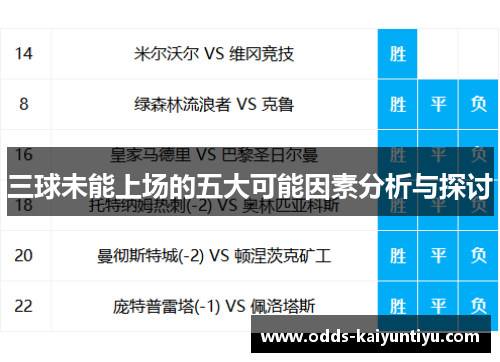 三球未能上场的五大可能因素分析与探讨