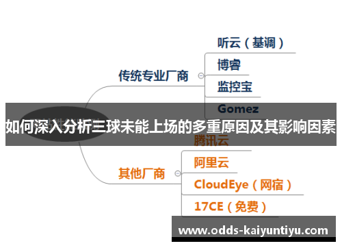 如何深入分析三球未能上场的多重原因及其影响因素