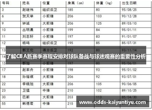 了解CBA新赛季赛程安排对球队备战与球迷观赛的重要性分析